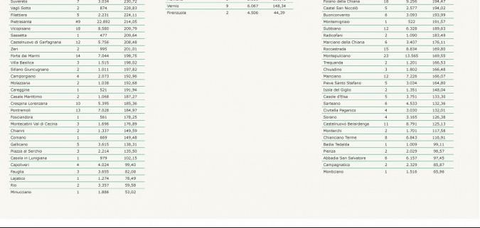 I nuovi positivi per Comune di residenza pt 3