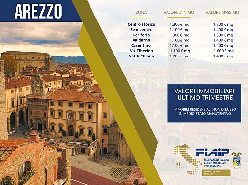 slide mercato immobiliare arezzo