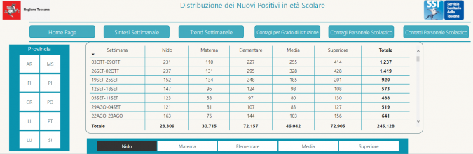 Tabella Scuole Sicure - Regione Toscana