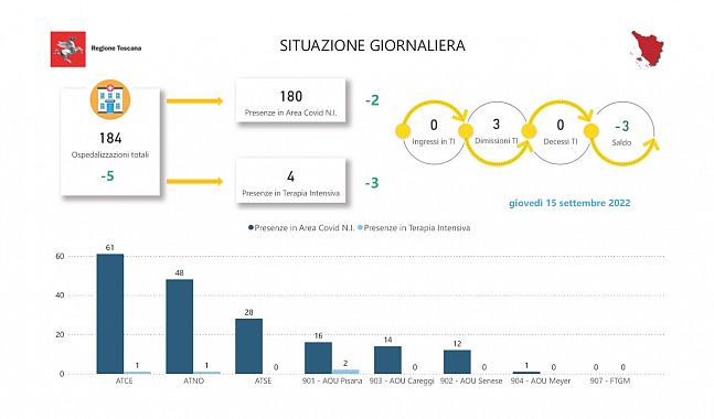 Tabella della Regione