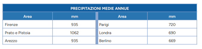 precipitazioni medie annue tabella