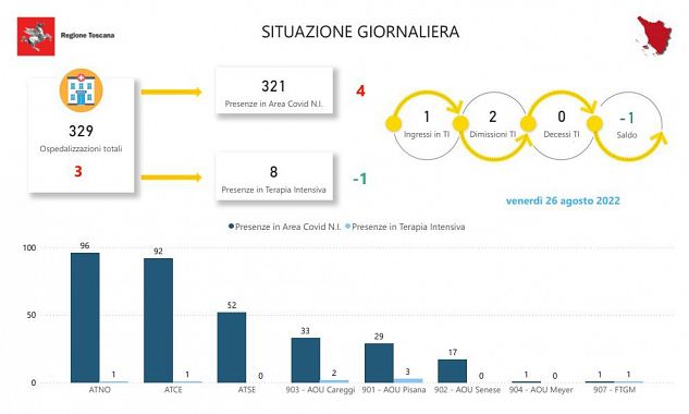 Tabella della Regione