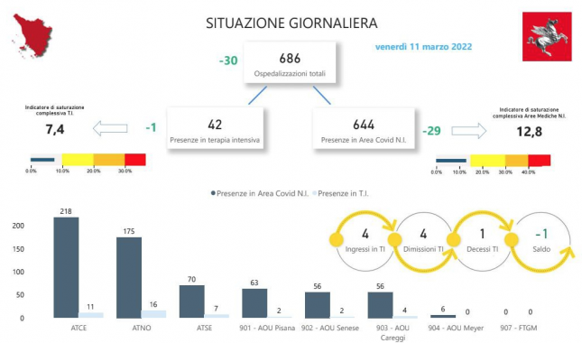 Tabella Regione Toscana