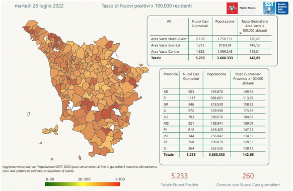 Tabella Regione Toscana