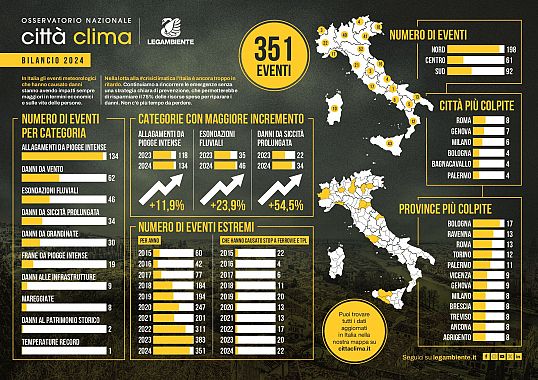 Gli eventi estremi in Italia nel 2024 infografica