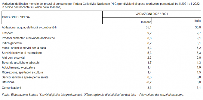 tabella inflazione