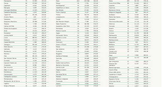 Tabella Regione Toscana