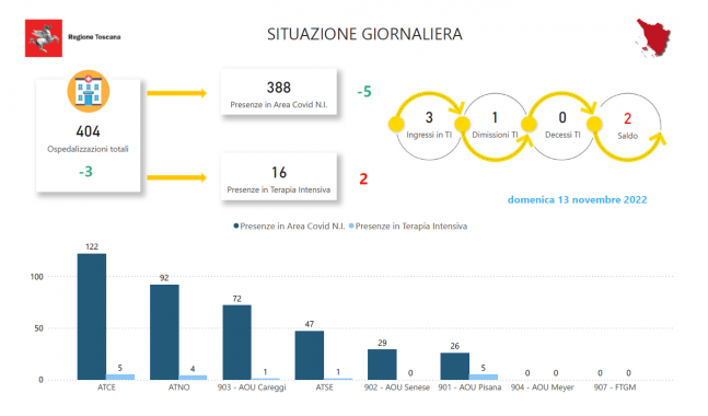 Tabella Regione Toscana