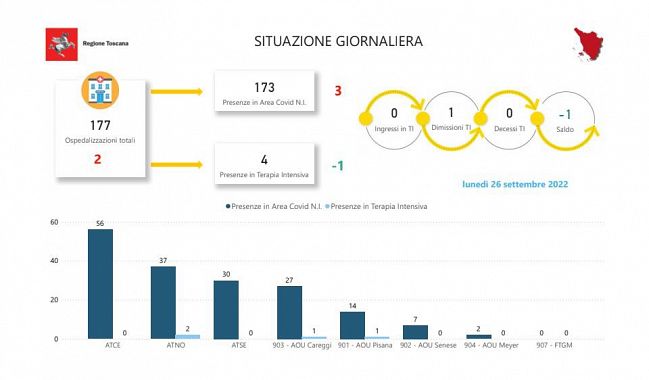 Tabella della Regione