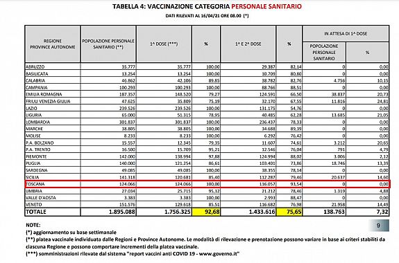 Dati personale sanitario