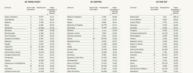 I nuovi positivi per Comune di residenza pt 1