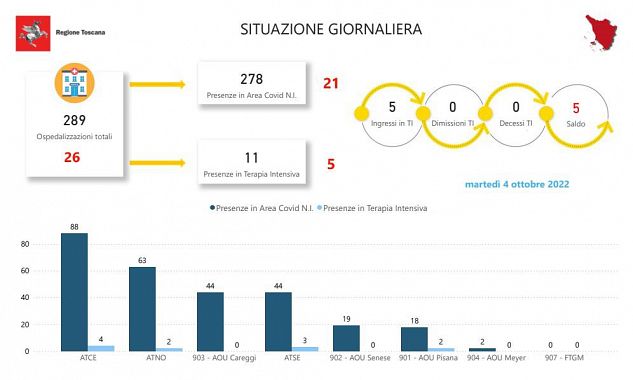 Tabella della Regione